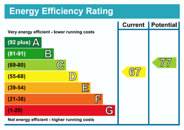 Energy Efficiency Rating