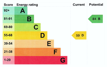 Energy Efficiency Rating